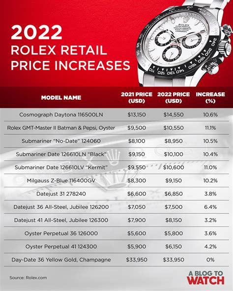 rolex price list 2022|rolex listino prezzi.